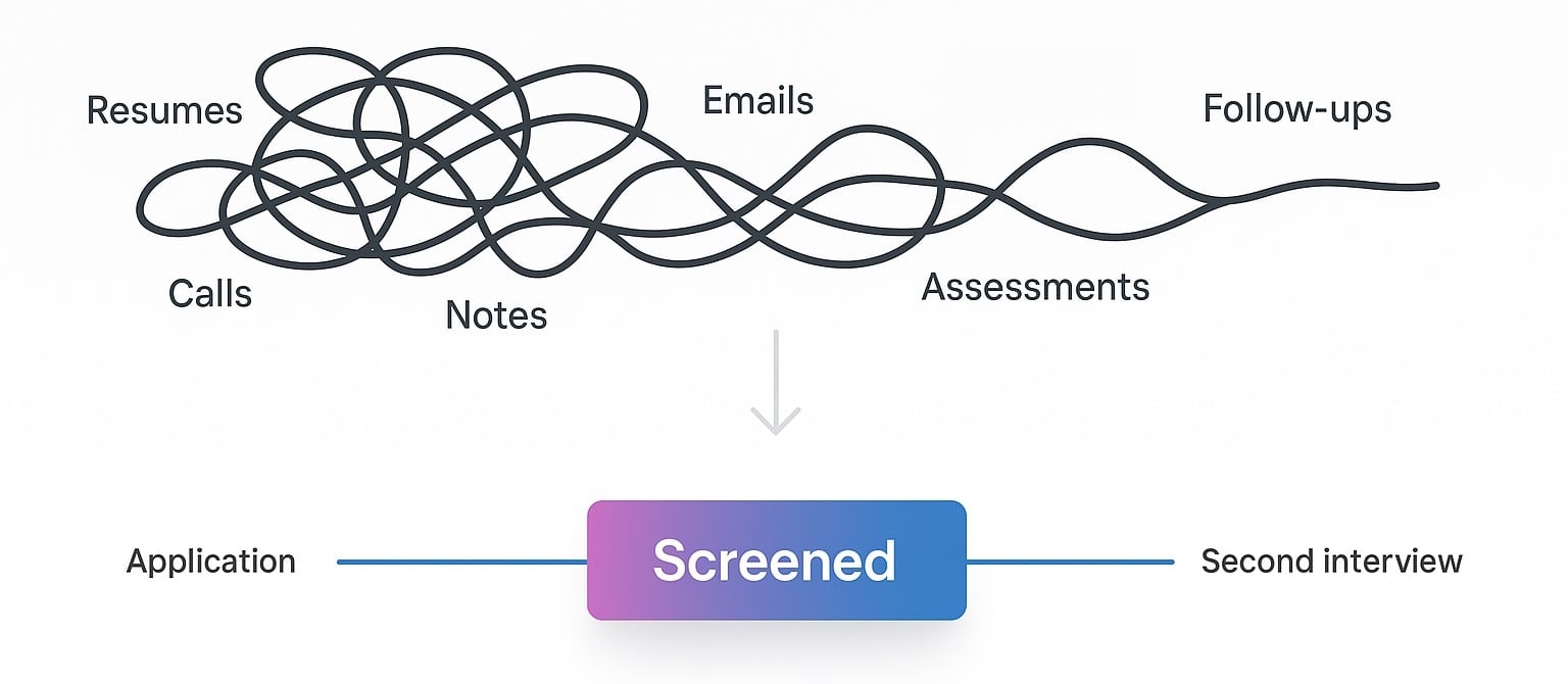 Your AI recruiter that screens candidates